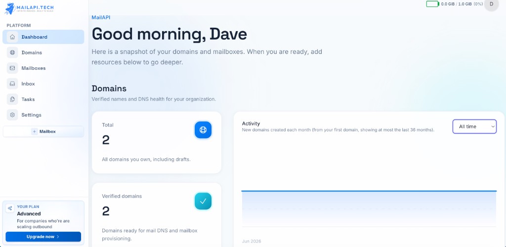 MailAPI domains dashboard